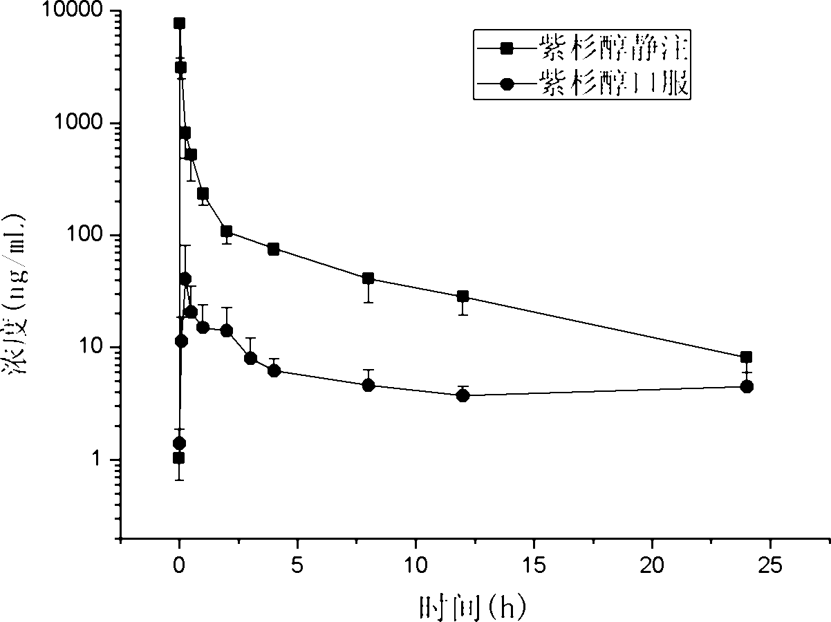 Paclitaxel compound preparation and preparation method thereof