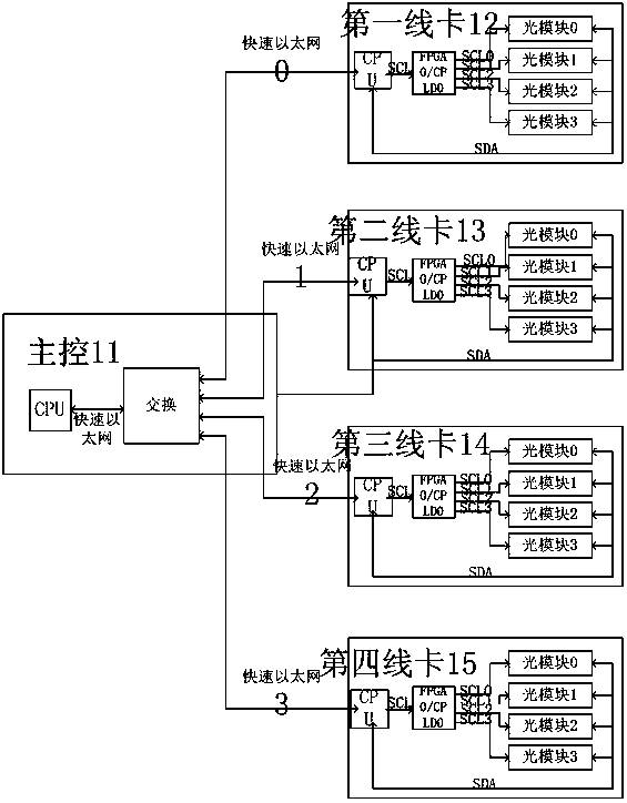 Read-write structure of single-plate optical module and read-write method