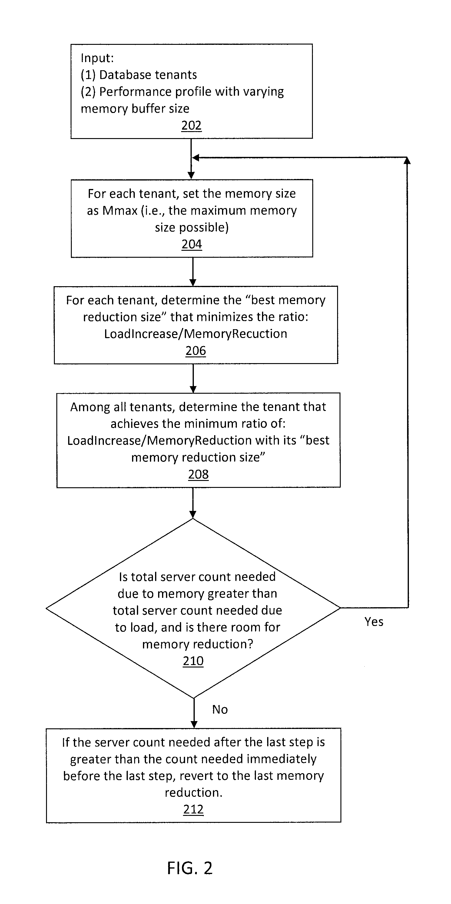 System and method for SLA-aware database consolidation using per-tenant memory size configuration