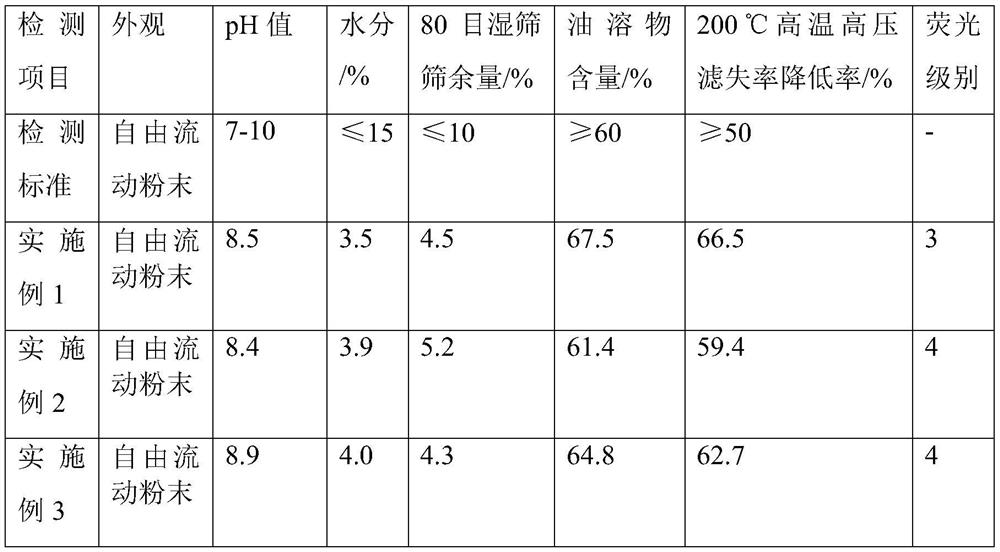 A kind of plugging and anti-slump agent for drilling fluid and preparation method thereof