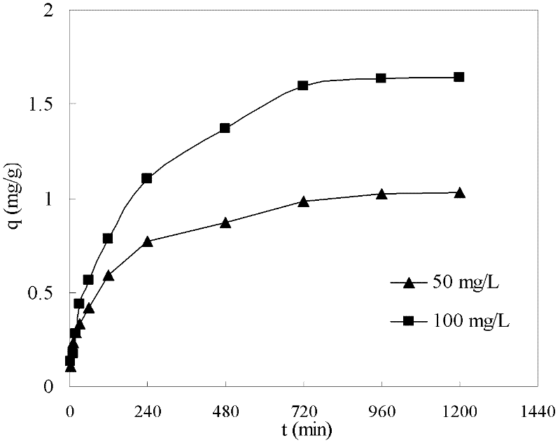 Preparation of Magnetic Chitosan Nanoparticles and Its Method for Treating Heavy Metal Wastewater