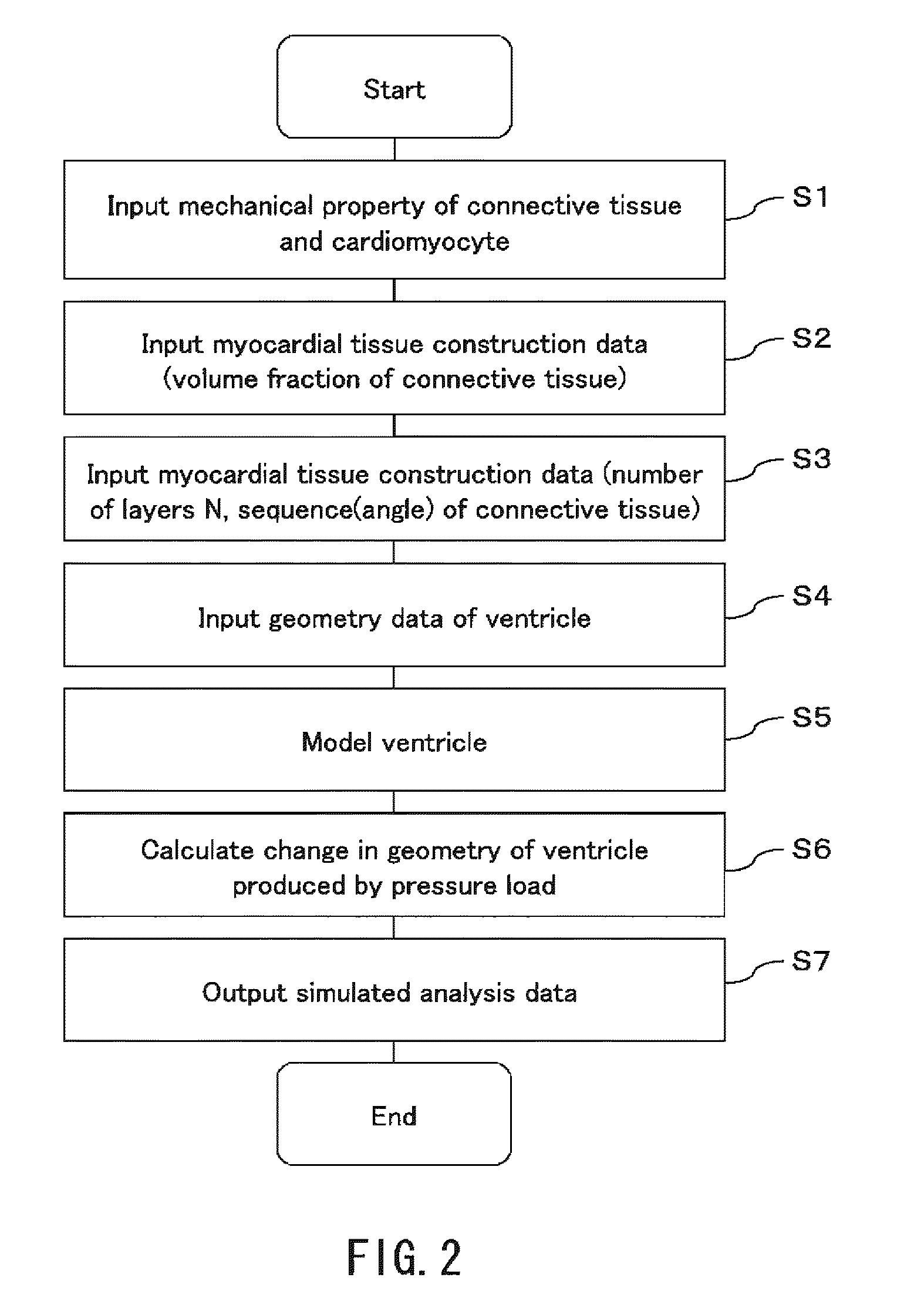 Simulation system of cardiac function, simulation method of cardiac function, simulation program of cardiac function, and composite material sheet