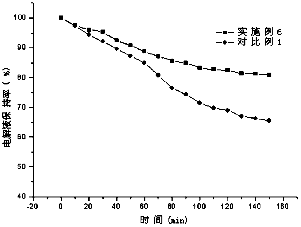 Coating composite separation membrane and preparation method thereof