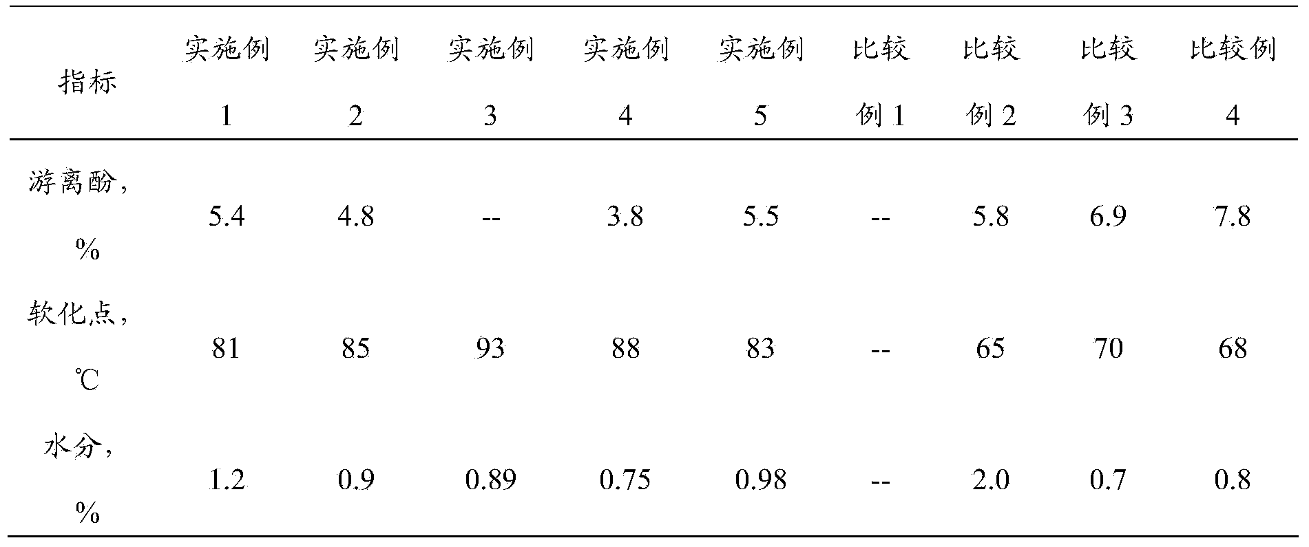 Method for preparing thermosetting phenol resin