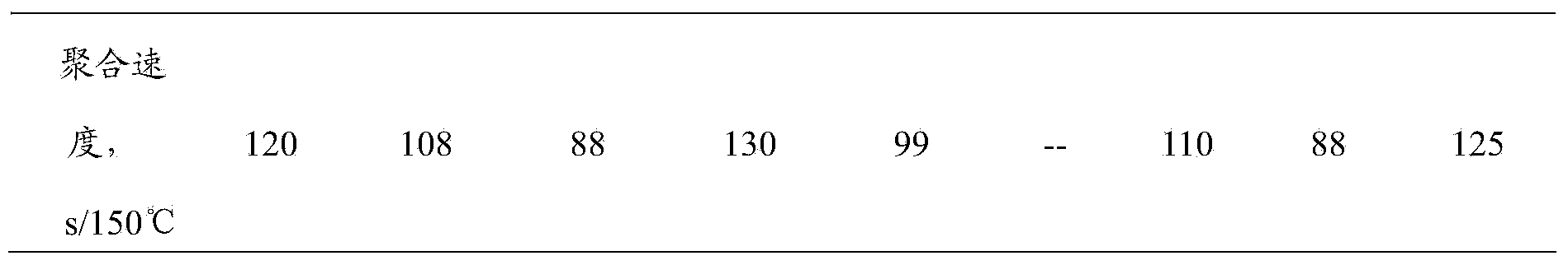 Method for preparing thermosetting phenol resin