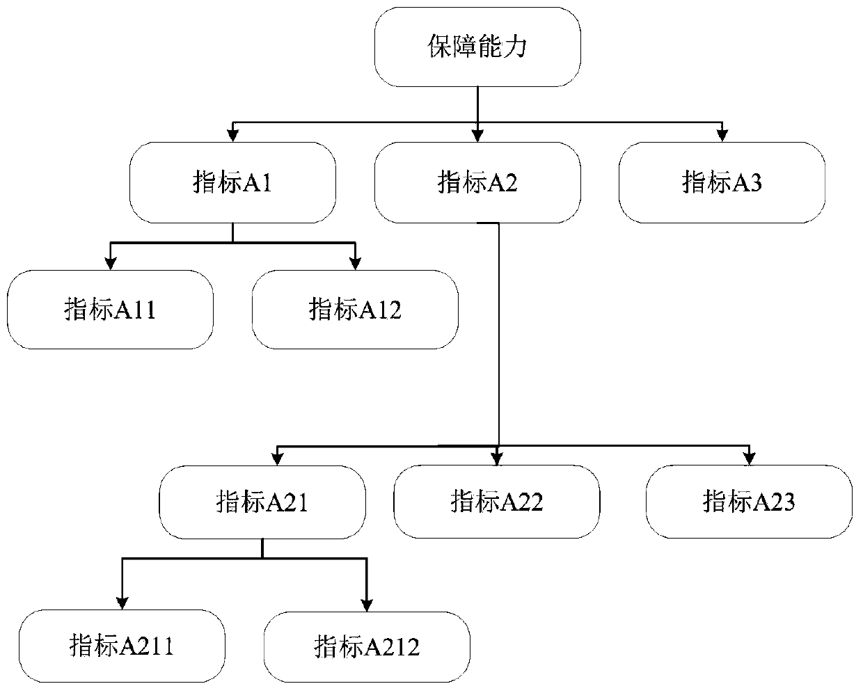 Ship equipment maintenance support capability assessment method and system