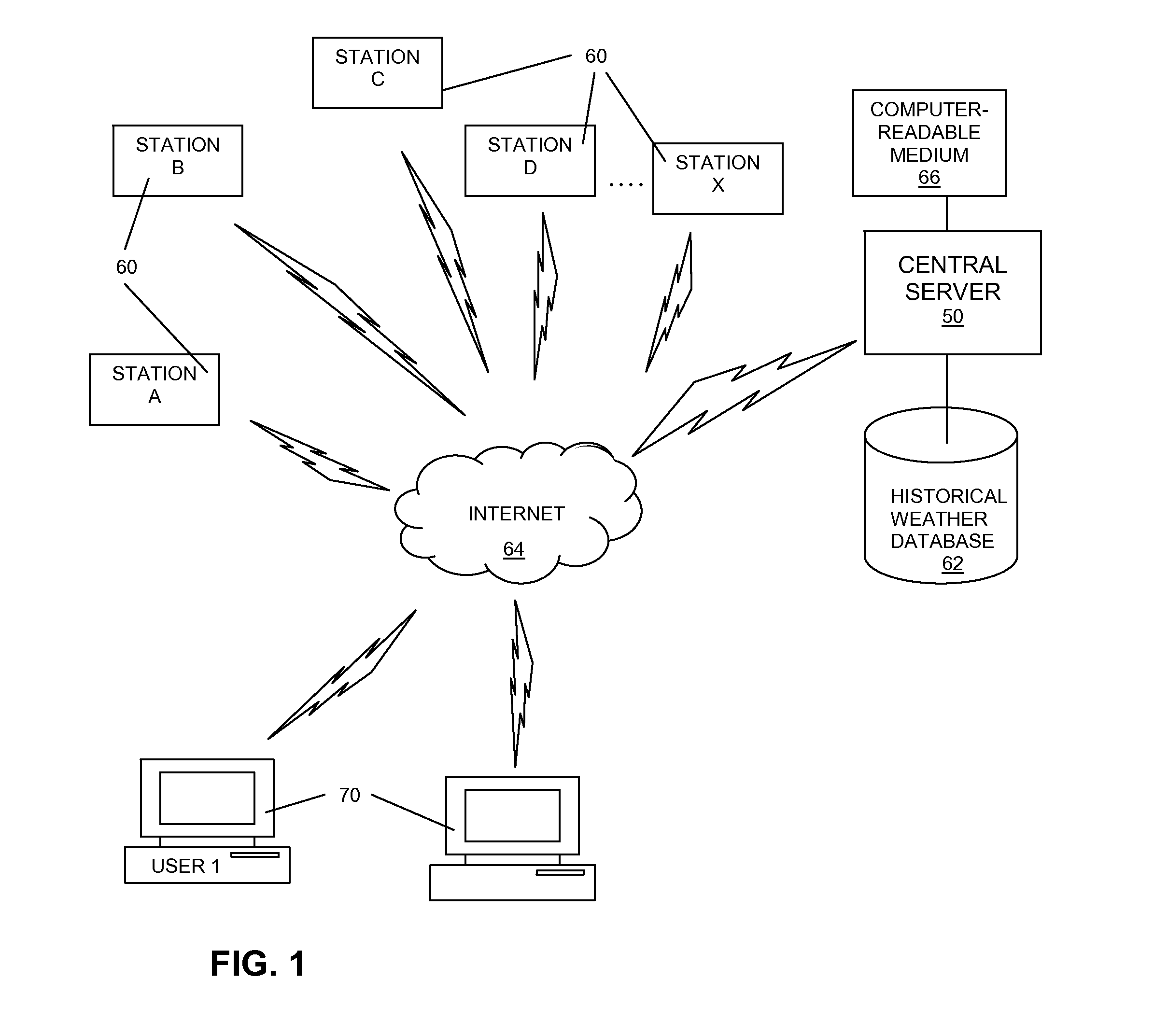 System and Method for Identifying Patterns in and/or Predicting Extreme Climate Events