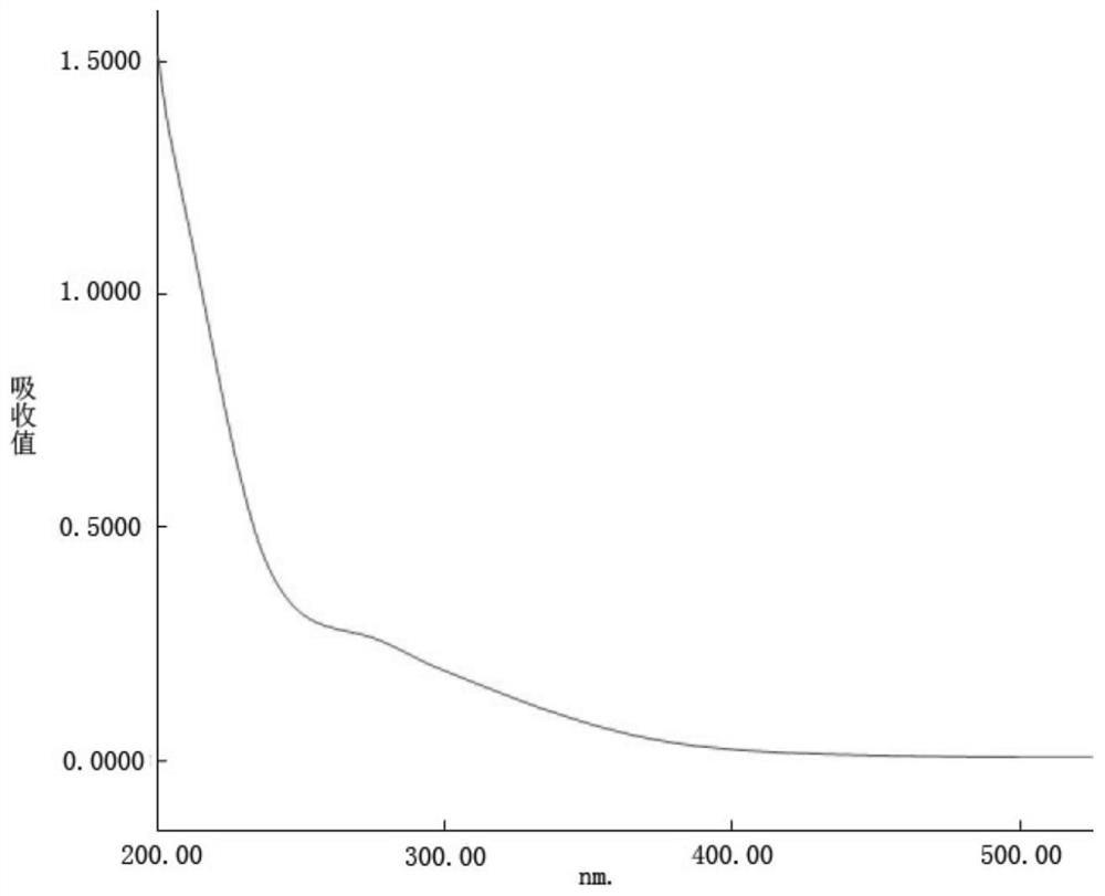 A myrtle polysaccharide p3, its separation method and its use in blood lipid-lowering drugs