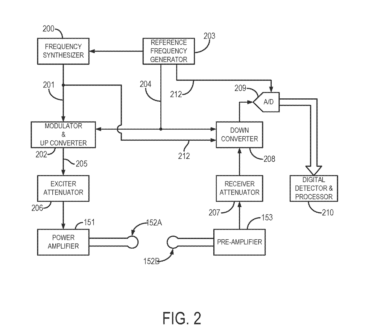 System and Method For Phase-Contrast MRI with Hybrid One-and Two-sided Flow Encoding and Velocity Spectrum Separation (HOTSPA)