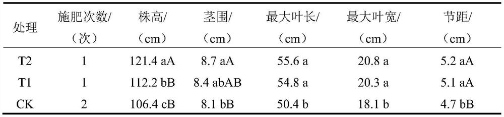 Segmented-absorption fully-degradable coated tobacco rod fertilizer and preparation method thereof