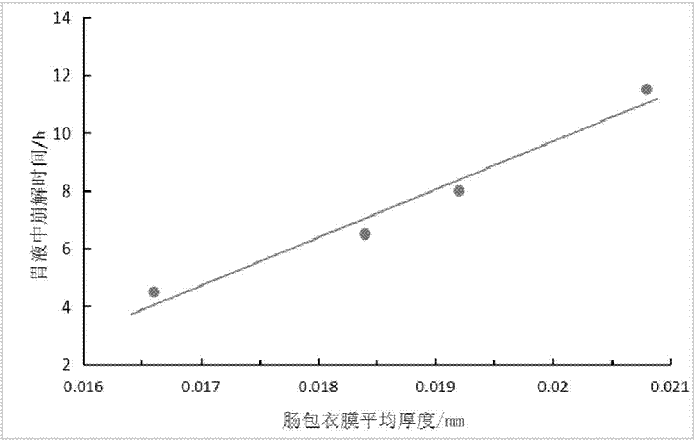 Enteric soluble hollow capsule and preparation method thereof