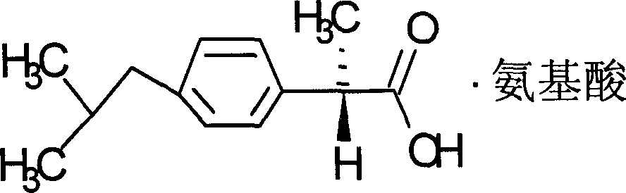 Preparation method of dexibuprofen amino acid salt and application