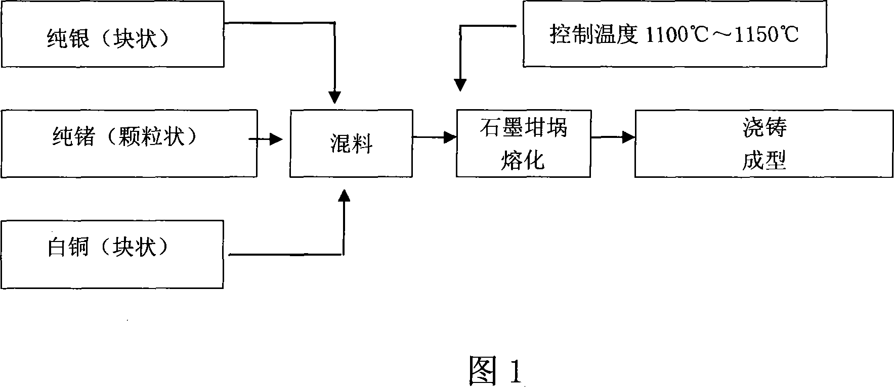 Prepn process and application of Ag-Ge alloy material