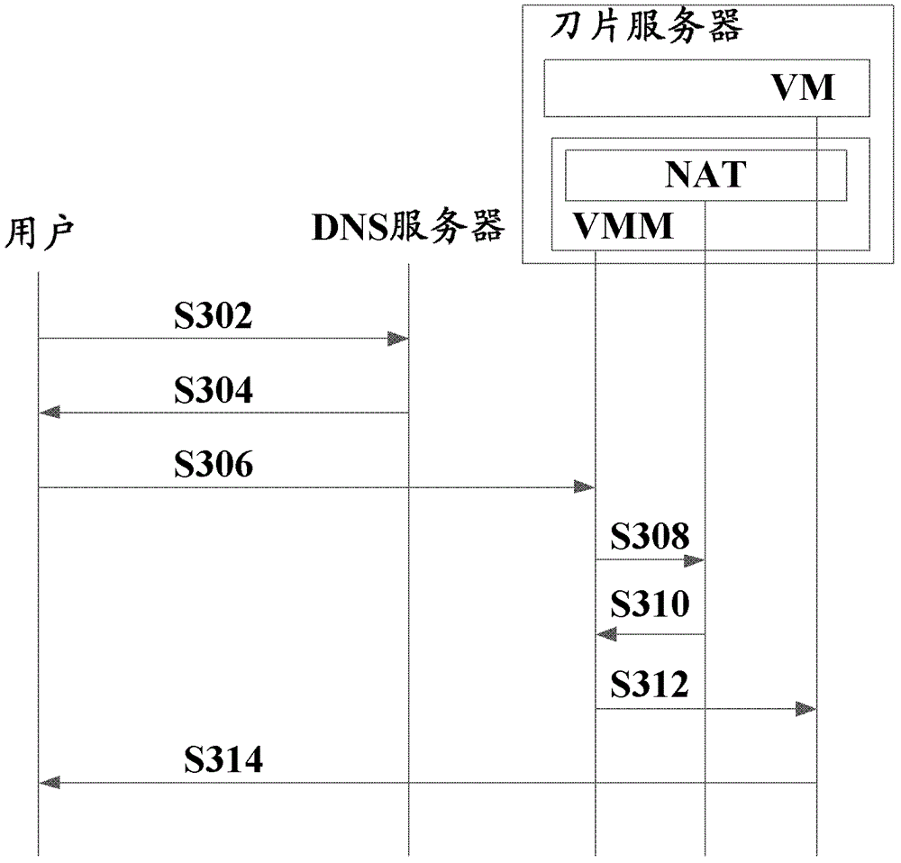 Method for virtual machine to provide web service, virtual machine monitor and system