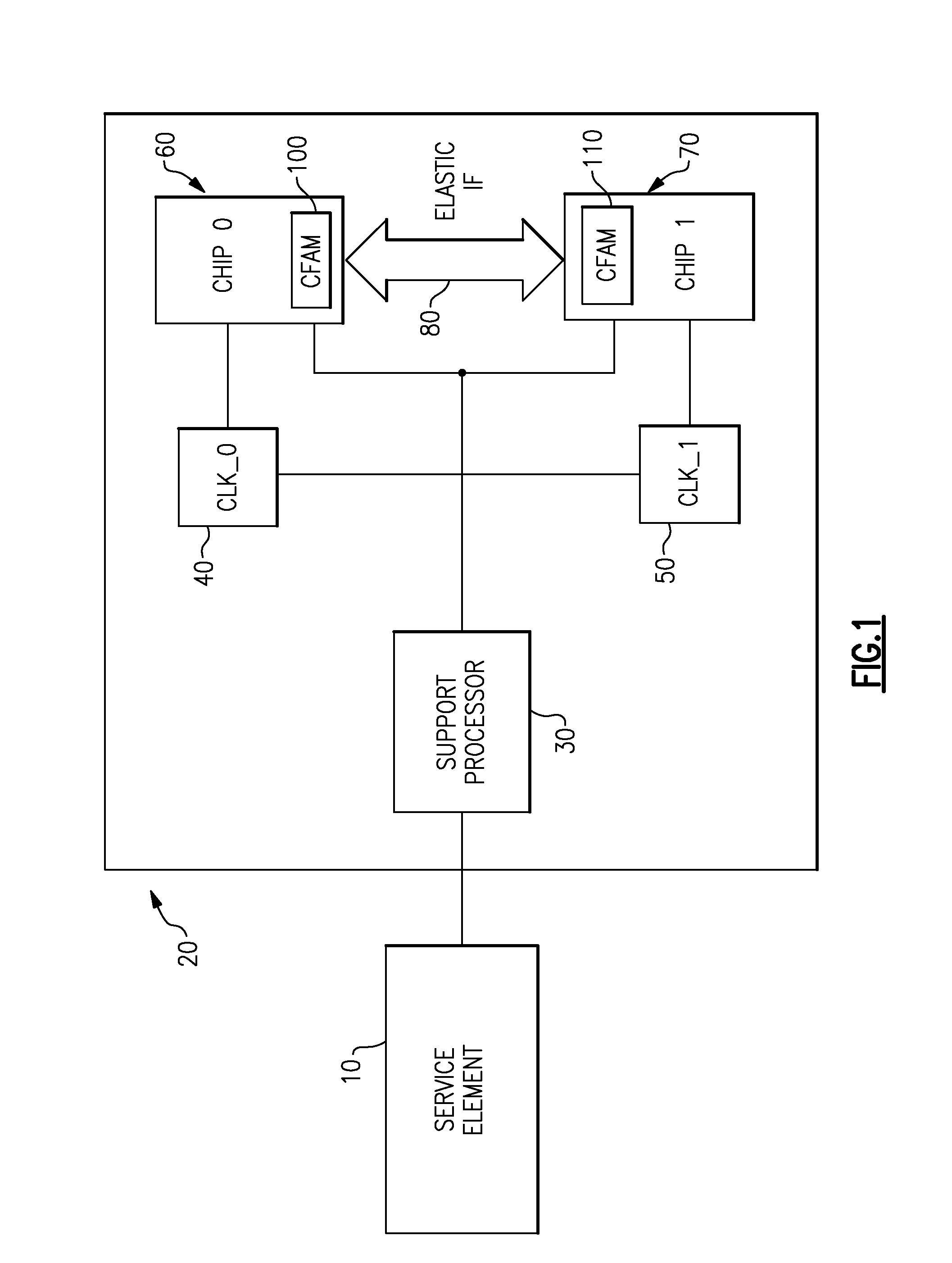 Initialization of a data processing system