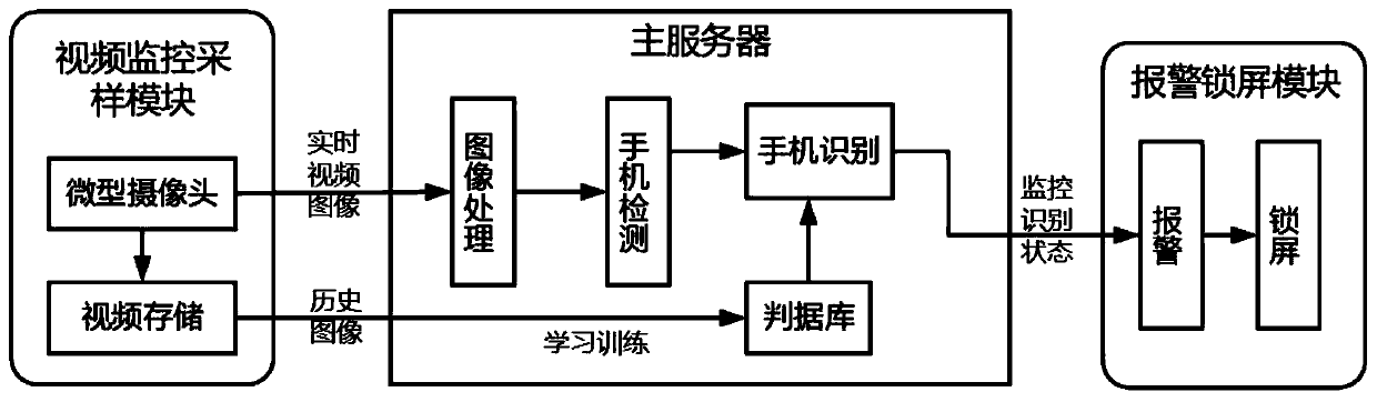 System for preventing full-intelligent computer display screen from being illegally shot by mobile phone