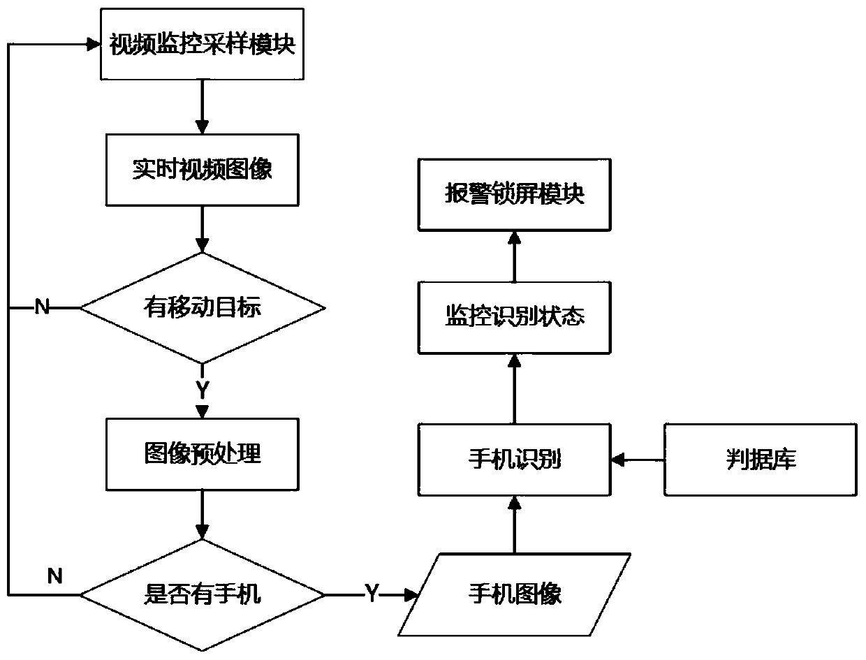 System for preventing full-intelligent computer display screen from being illegally shot by mobile phone