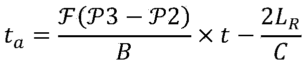 Calibration method and system for pulse reconstruction and tracking type active calibrator