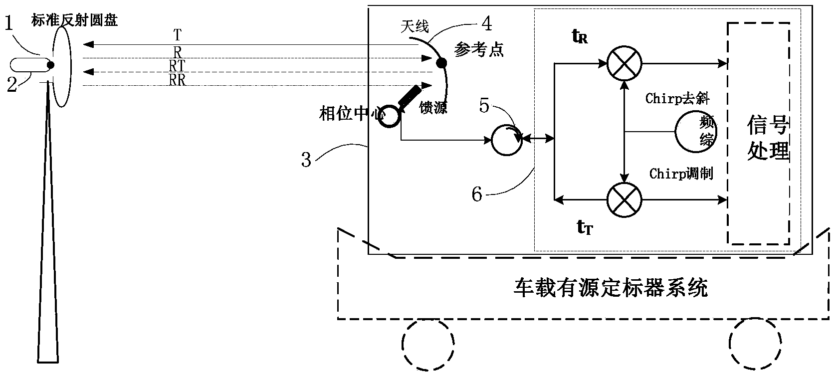 Calibration method and system for pulse reconstruction and tracking type active calibrator