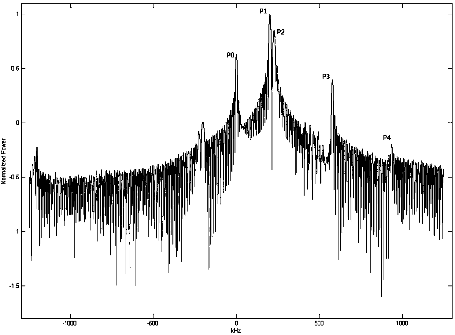 Calibration method and system for pulse reconstruction and tracking type active calibrator