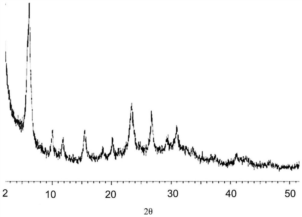 Synthetic method of nano-y zeolite, synthesized nano-y zeolite and application