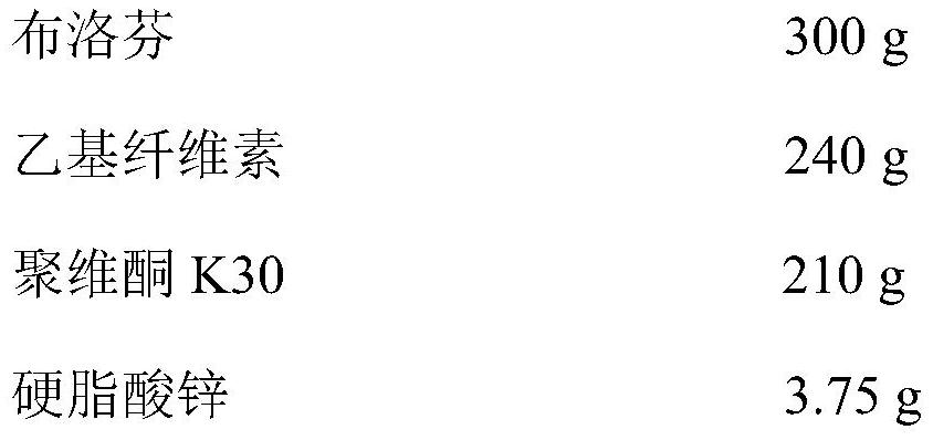 Ibuprofen sustained-release capsule and preparation method thereof