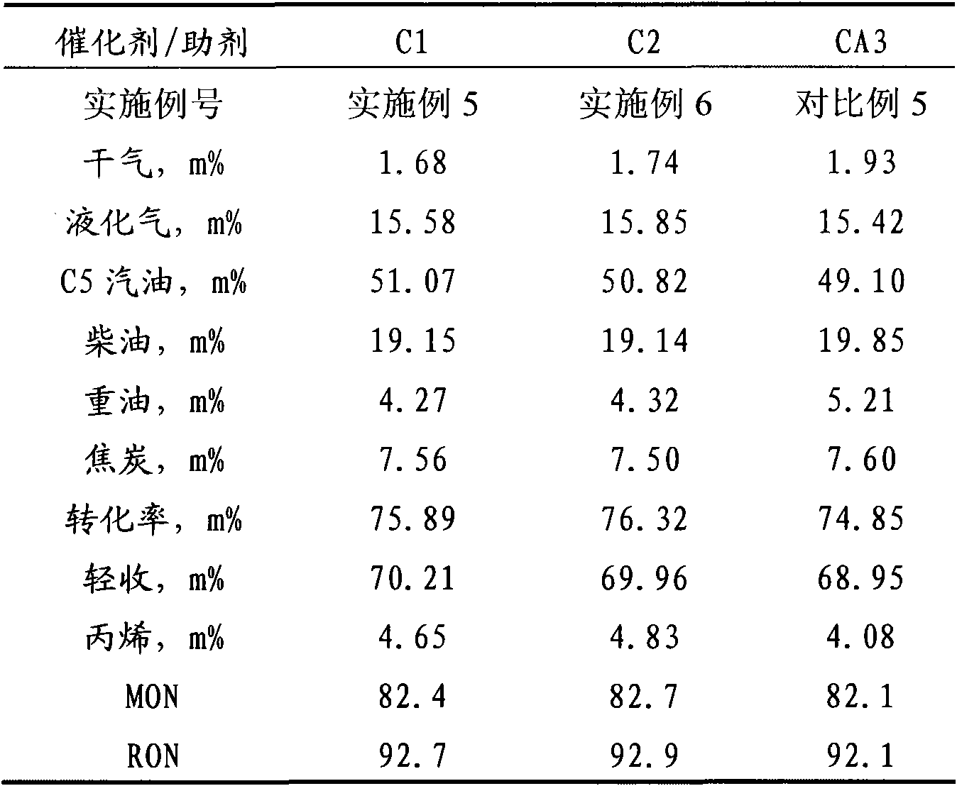 Aluminium phosphate sol used for catalyst and preparation method thereof