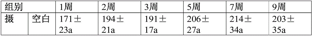 Weight-reducing and lipid-lowering chrysanthemum oral liquid and preparation method thereof