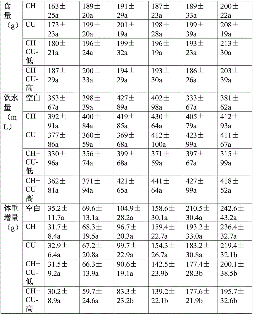 Weight-reducing and lipid-lowering chrysanthemum oral liquid and preparation method thereof