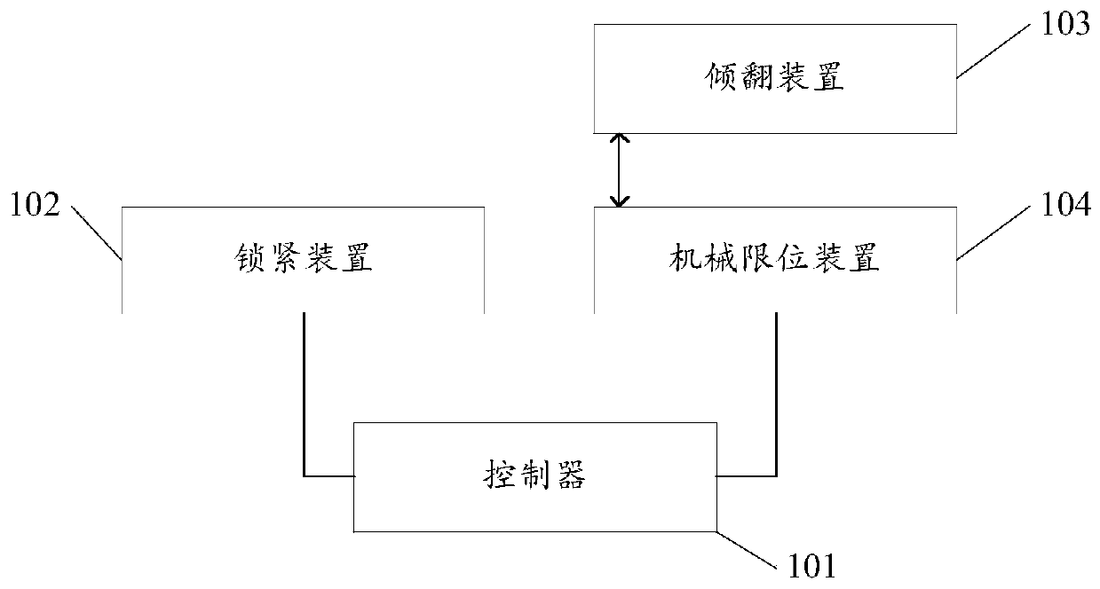 Locking control method and device of steelmaking desulphurization molten iron tipping vehicle