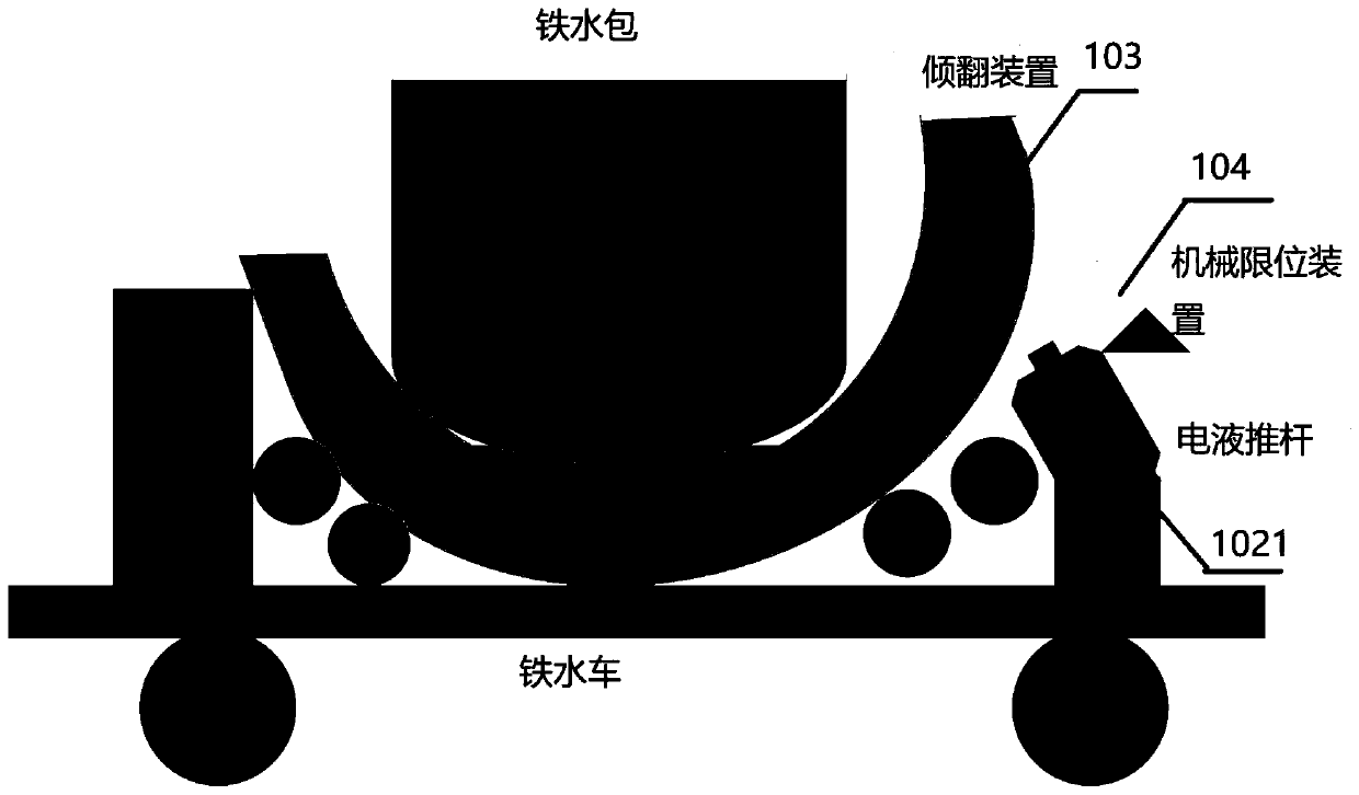 Locking control method and device of steelmaking desulphurization molten iron tipping vehicle