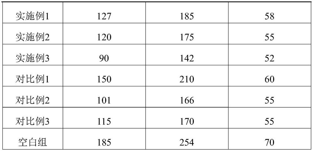 Novel nano calcium silicate hydrate polycarboxylic acid early strength agent and preparation method thereof