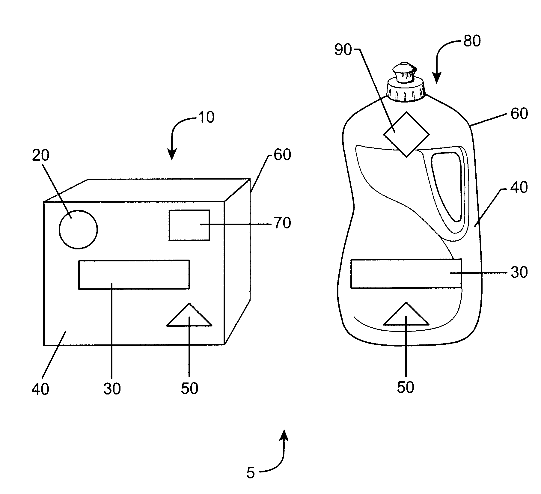 Consumer product array, retail displays and methods of doing the same