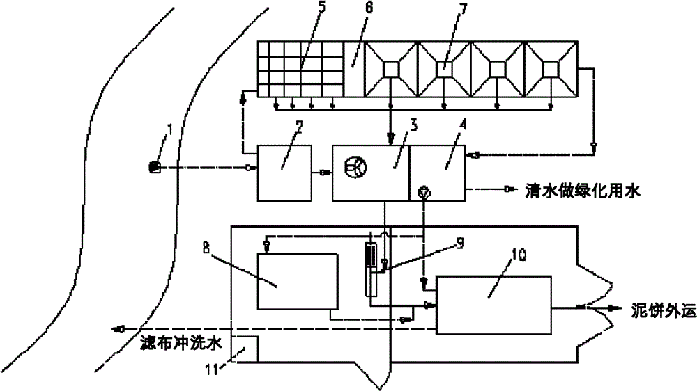 System suitable for comprehensively treating bottom sediments in city inland river