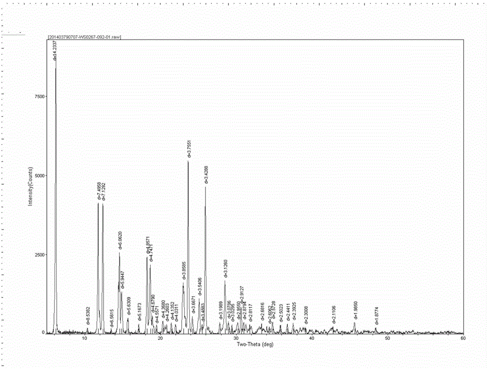 Crystalline form I of acotiamide hydrochloride hydrate, preparation method therefor and use thereof