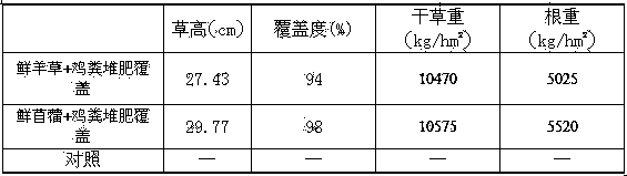 Rapid biological remediation method for alkali spots