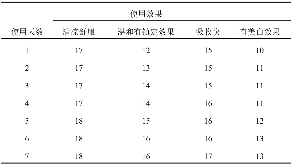 Compound functional medical cold-set gel for medical cosmetology and preparation method thereof