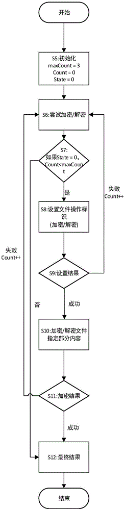 Automatic identification encryption and decryption method and system for video data transmission