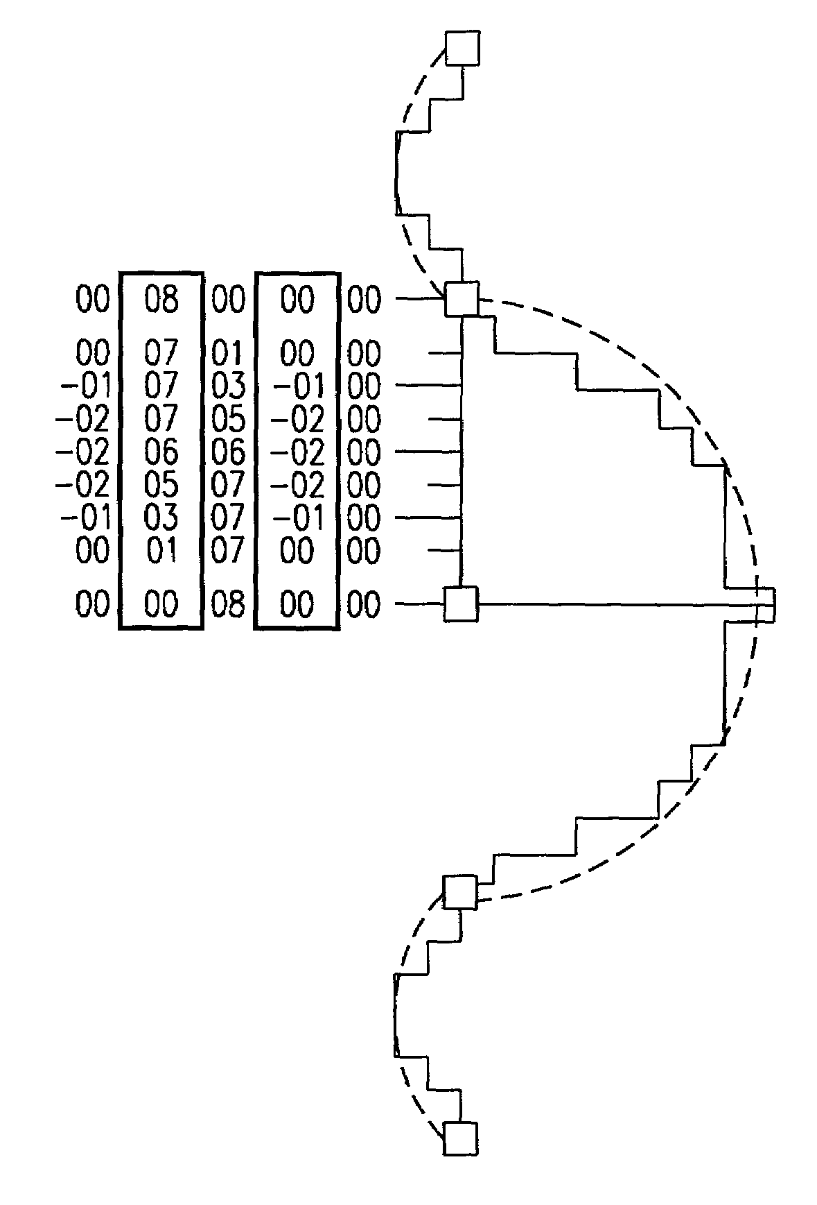 Quantized nonlinear scaler