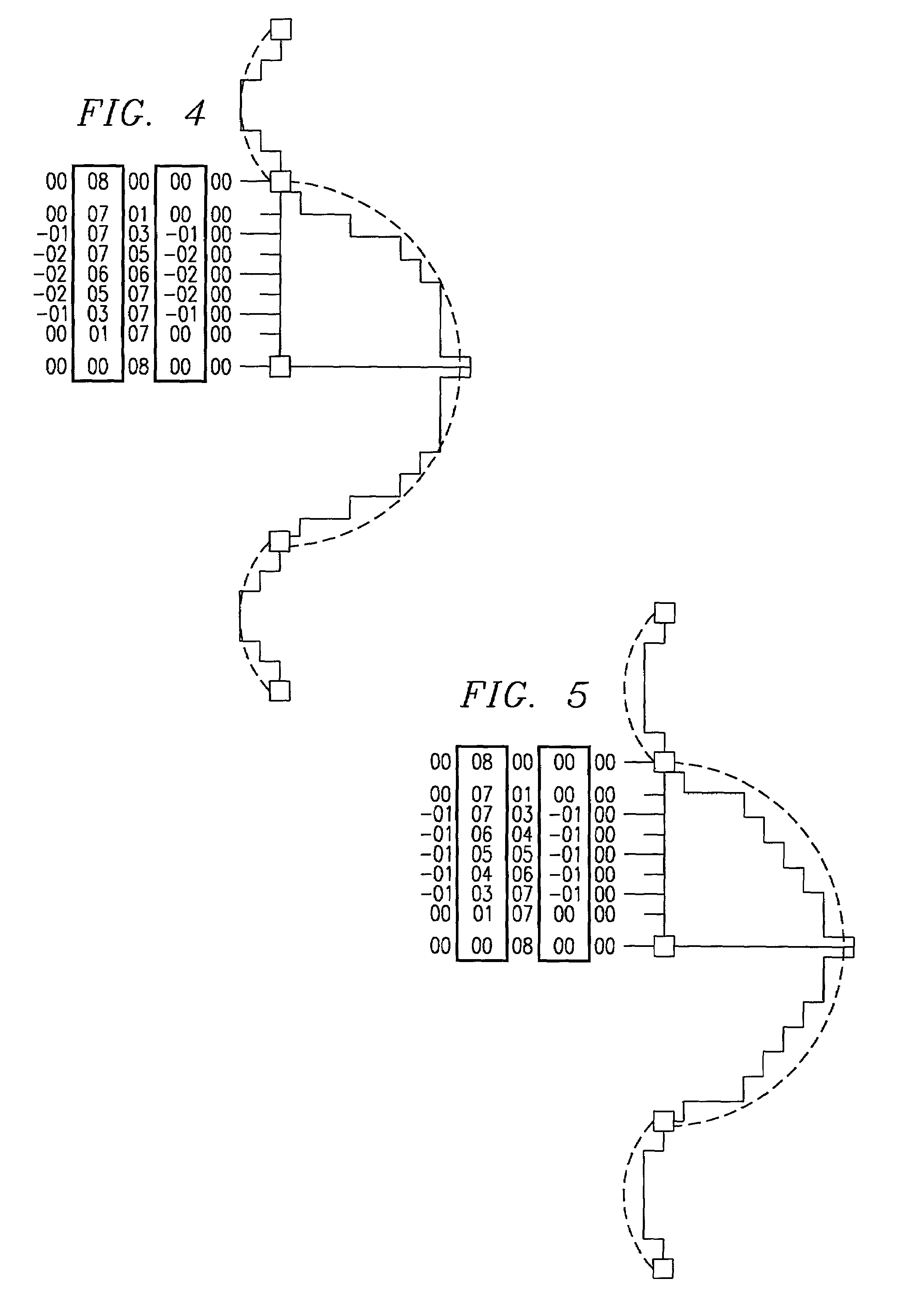 Quantized nonlinear scaler