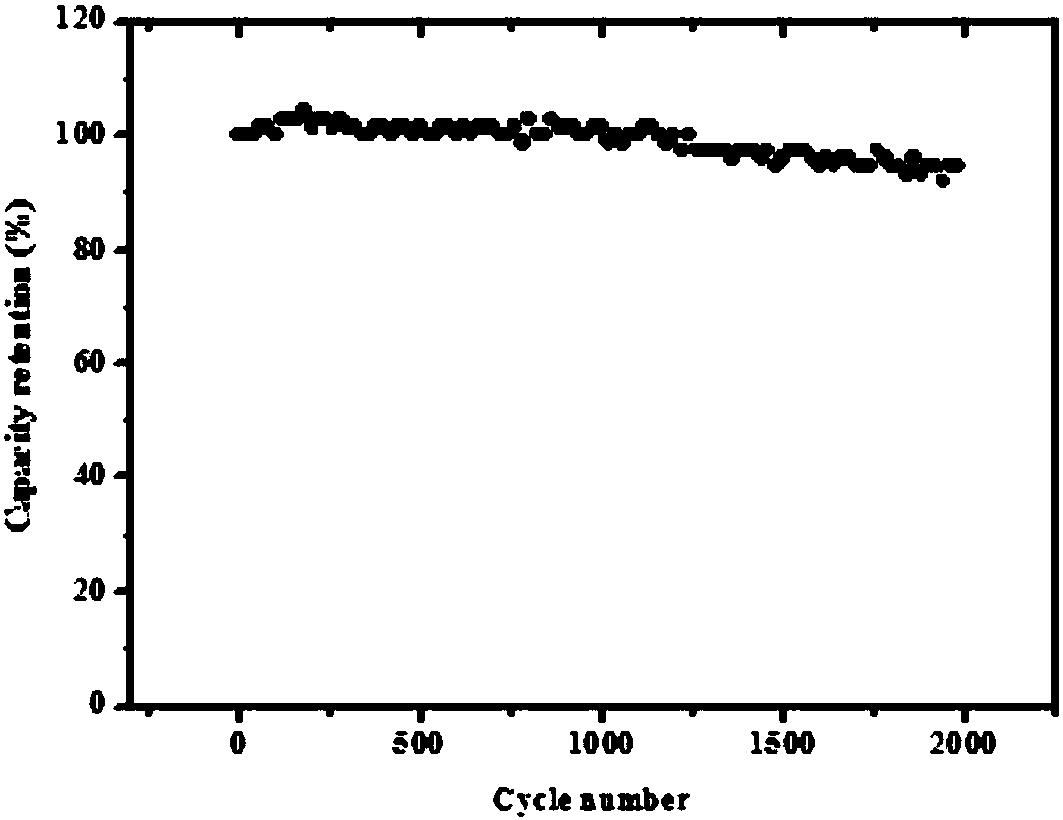 Water system electrolyte and application thereof