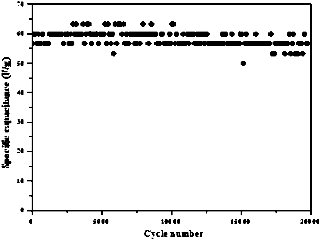 Water system electrolyte and application thereof