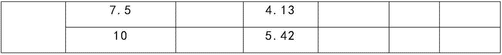 Barley field weeding composition and application thereof