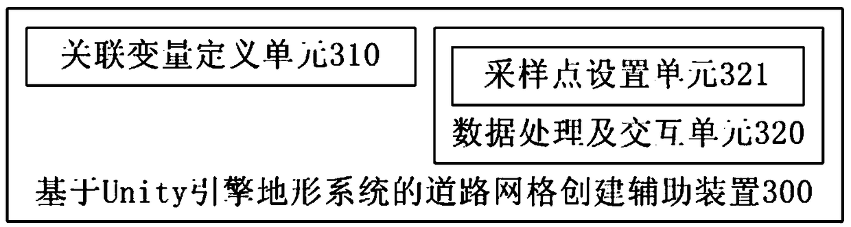 Road grid creation method and device based on unity engine terrain system