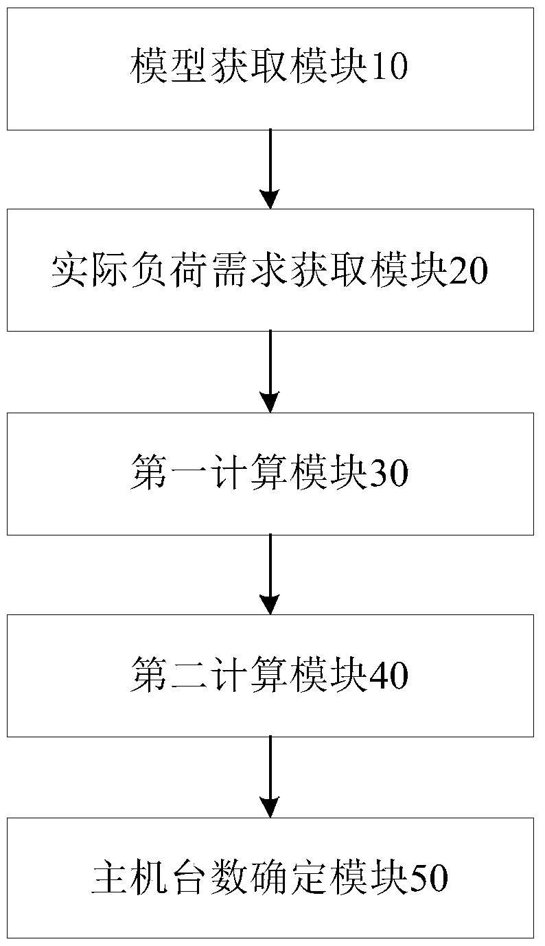 Control method, device and air-conditioning system for increasing/decreasing machine of air-conditioning host