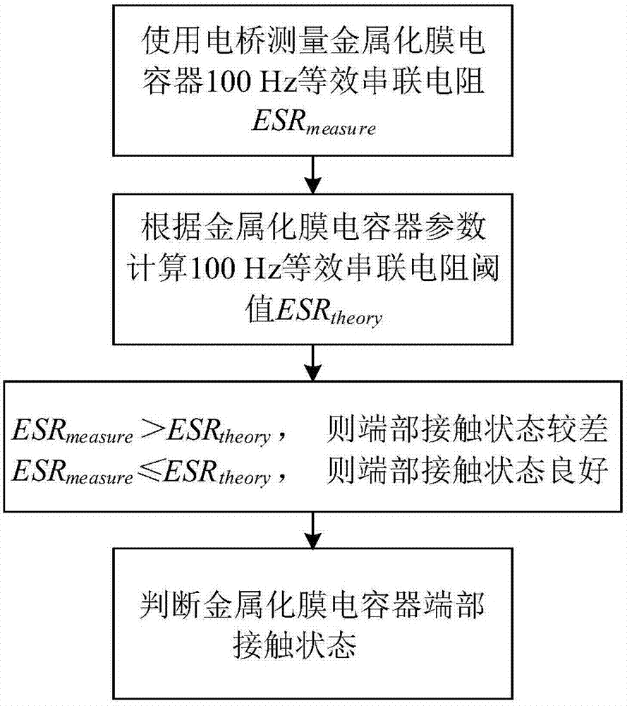 Capacitor end portion contact state detection method