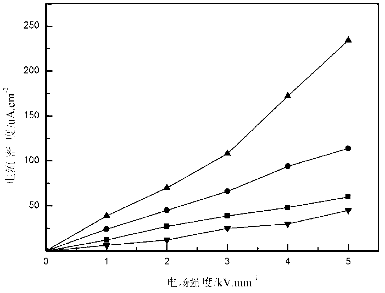 Iron oxide particle and preparation method thereof as well as electrorheological fluid