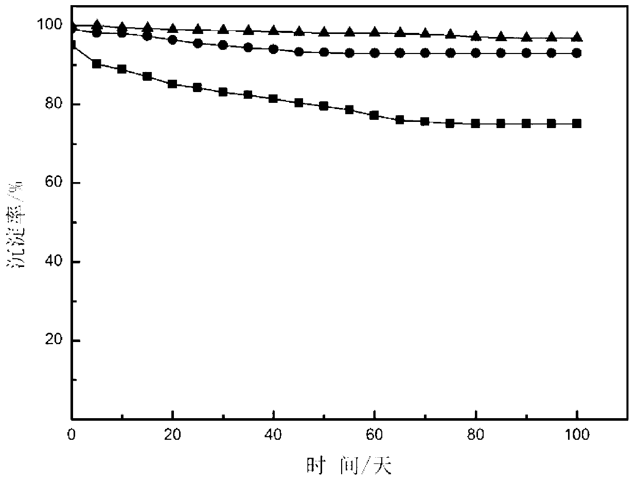 Iron oxide particle and preparation method thereof as well as electrorheological fluid