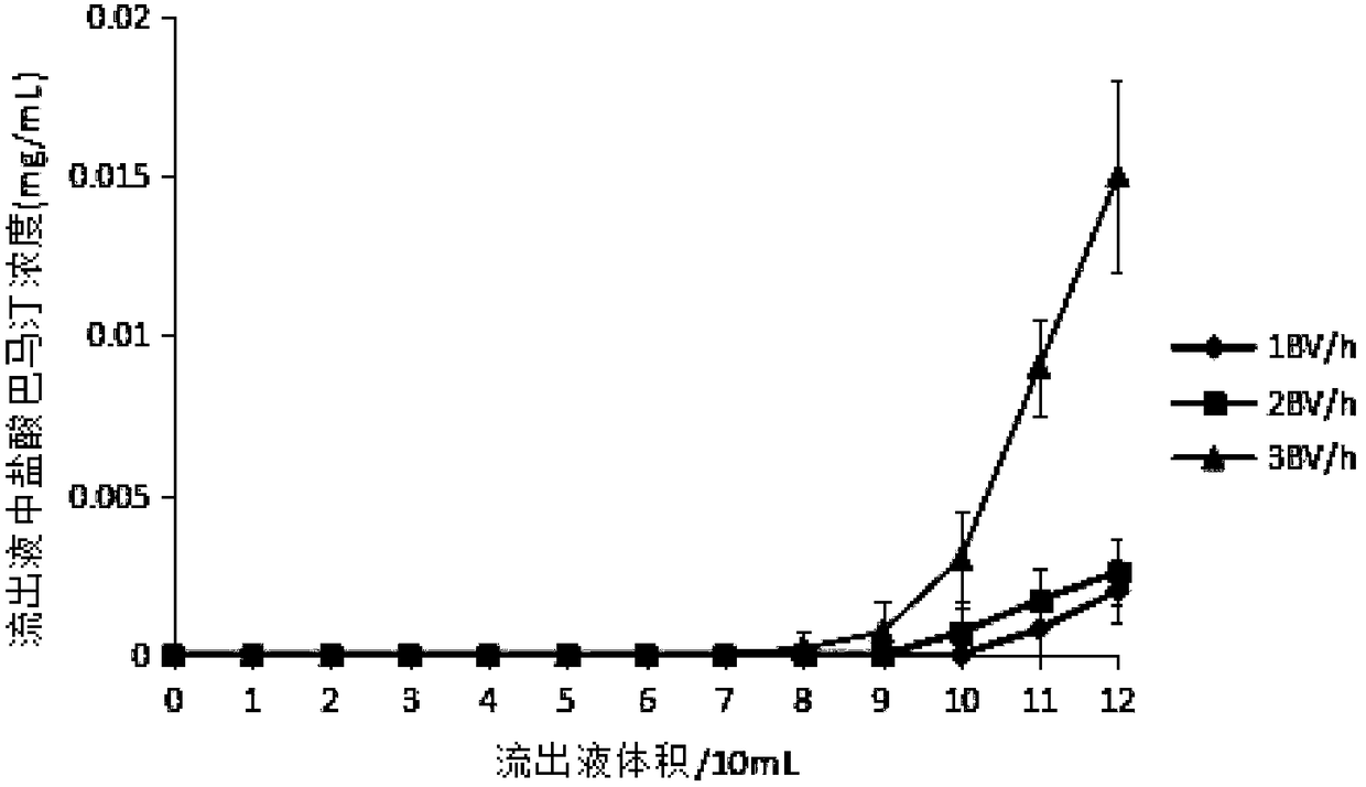 Rhizoma corydalis extract preparation method and application thereof to analgesic