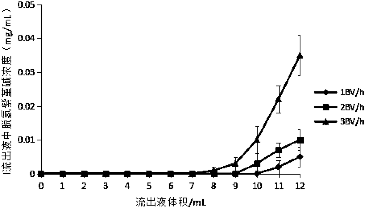 Rhizoma corydalis extract preparation method and application thereof to analgesic